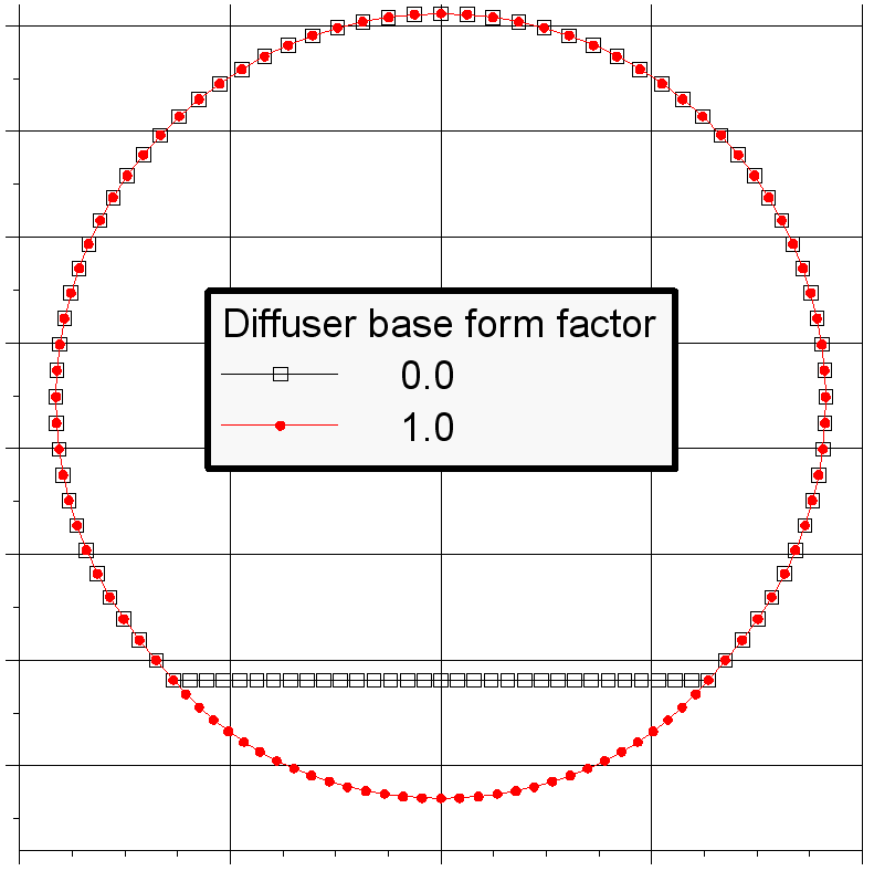 Diffuser base form factor for a round spiral cross section Diffuser base form factor for a round spiral cross section