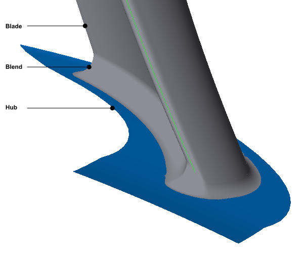 Blade Blend Shown